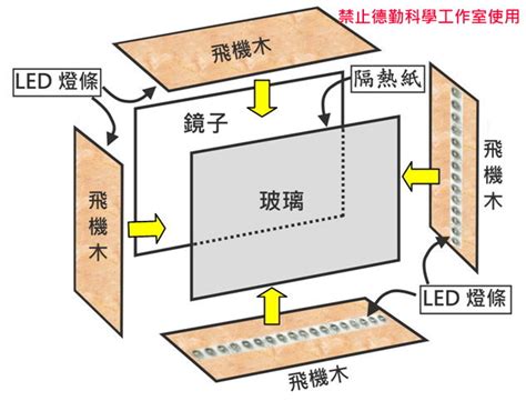 無限鏡|NTCU科學遊戲Lab：魔鏡魔鏡